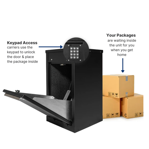 MB Sentinel - Package Box